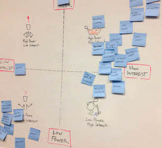 Procter & Gamble concept board