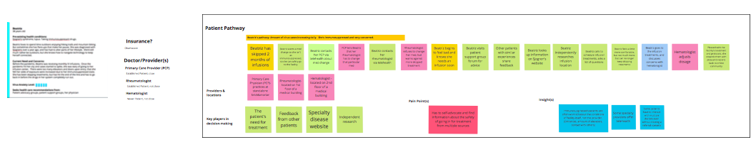 User flow