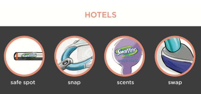 Hotel concepts