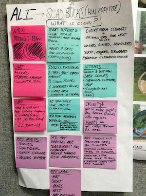 Observation notes