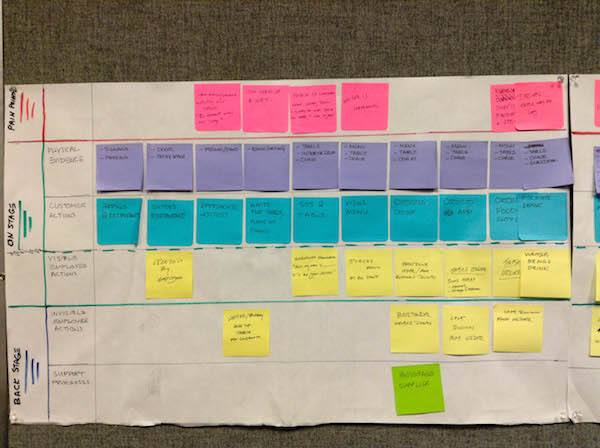 Service blueprint