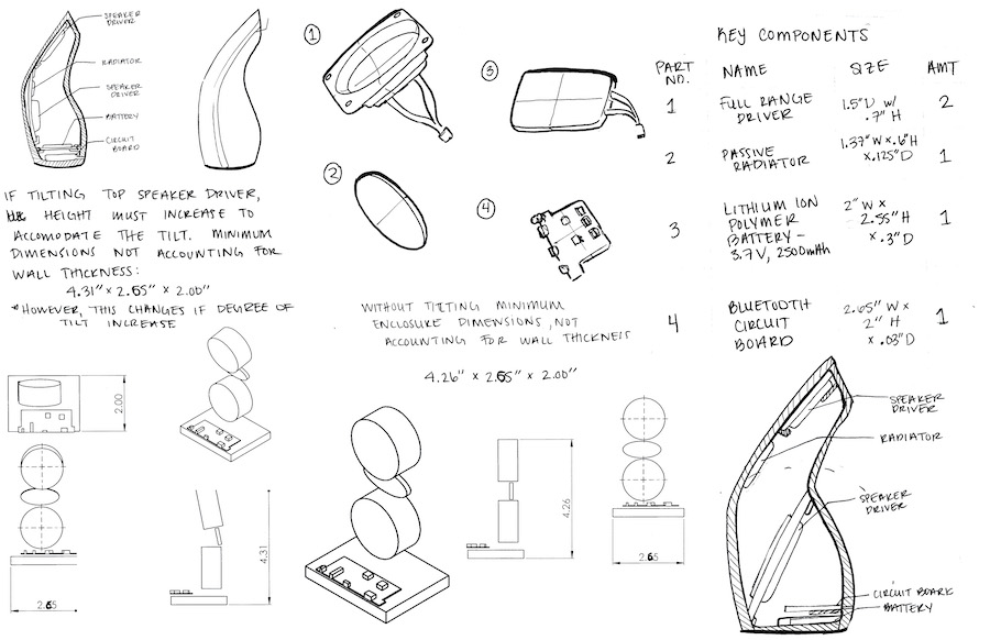 Parts analysis